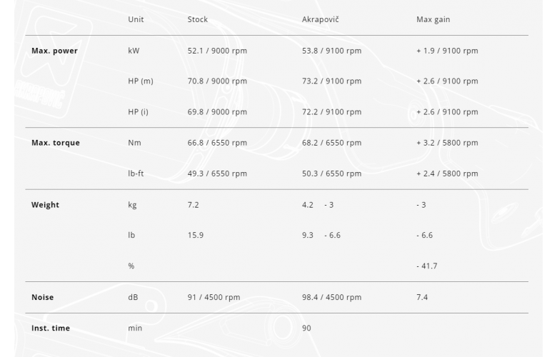 AKRAPOVIC RACING LINE YAMAHA MT-07 - MT07 TRACER (TI) – MotomaniaMaroc